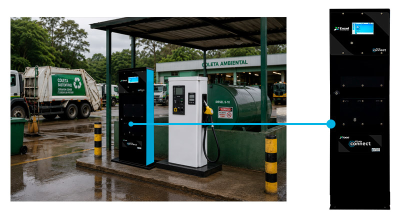 Posto de Combustível