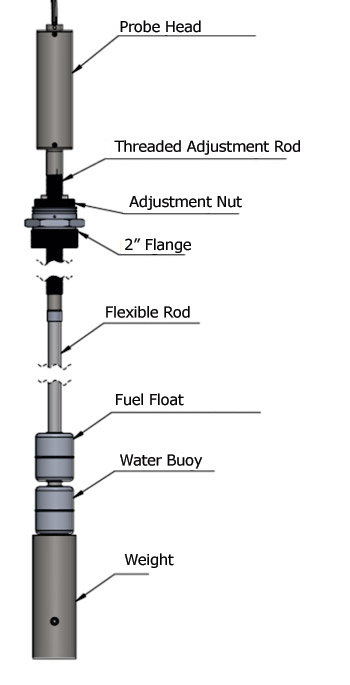 Sonda Flexível