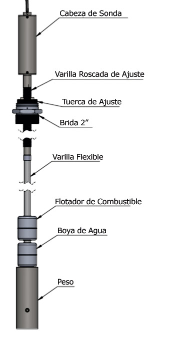 Sonda Flexível